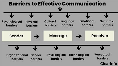 Electronic communication improves access, but barriers to its .